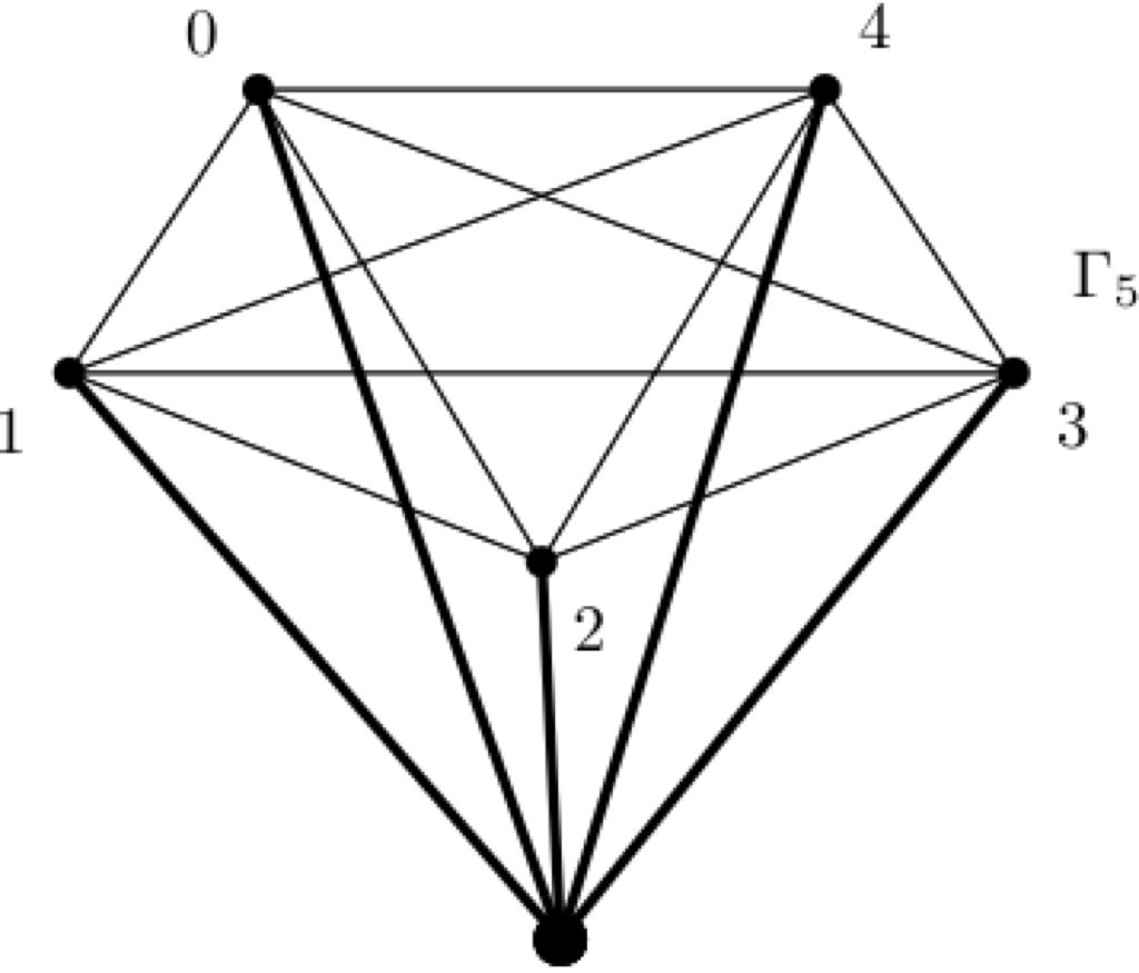 the structure of attractors in